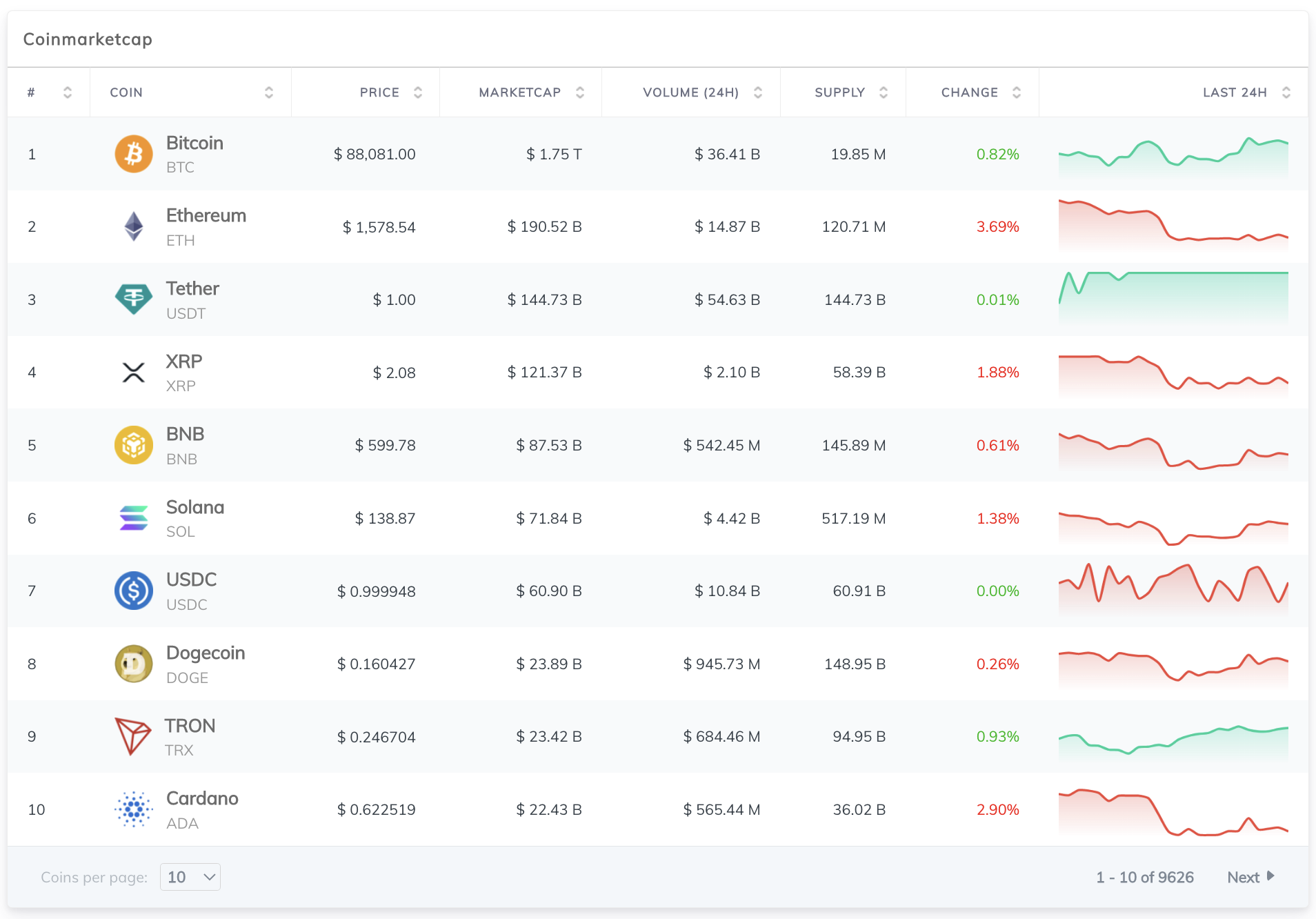marketcap